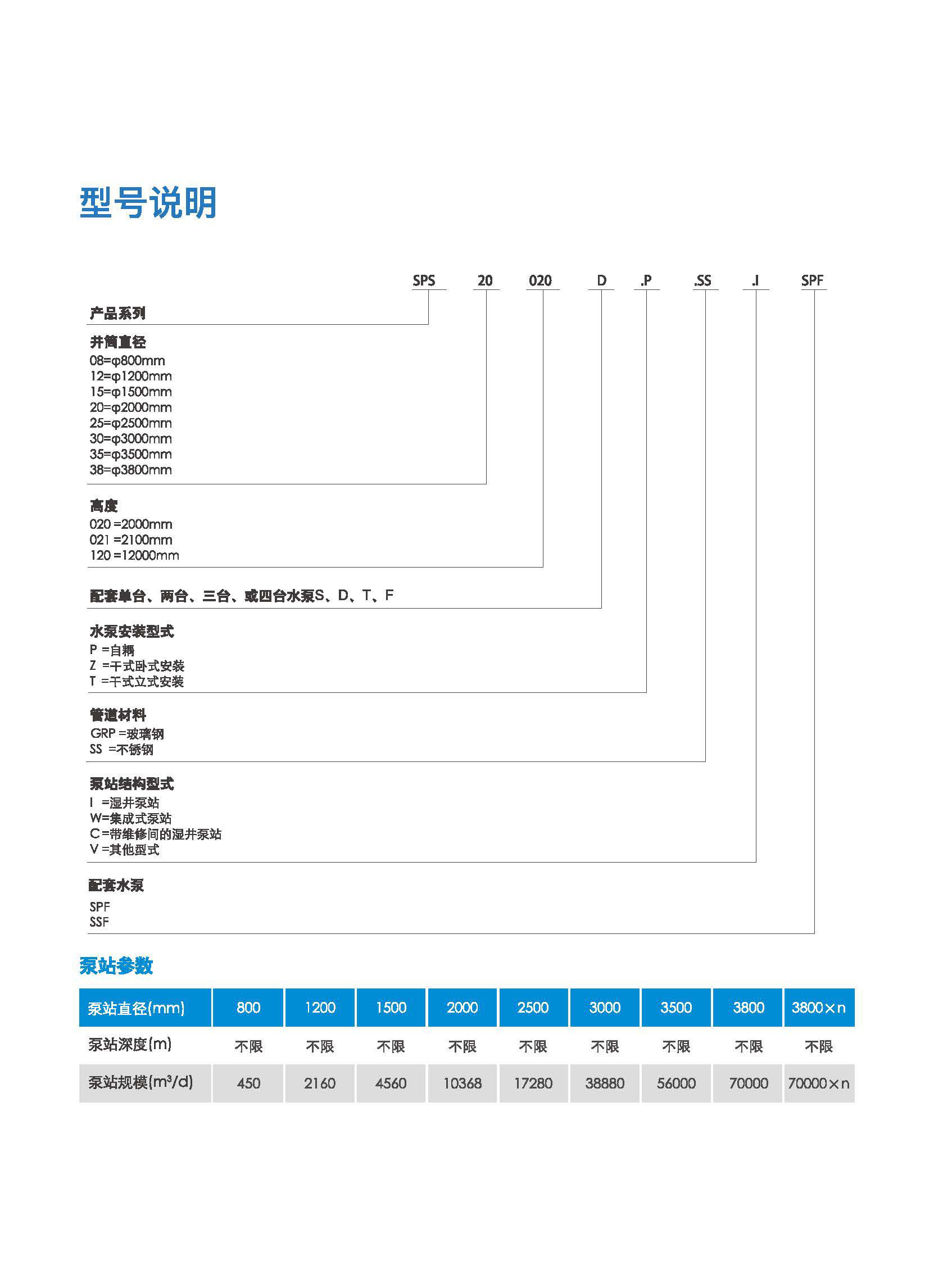 泵站一體化設(shè)備(圖5)